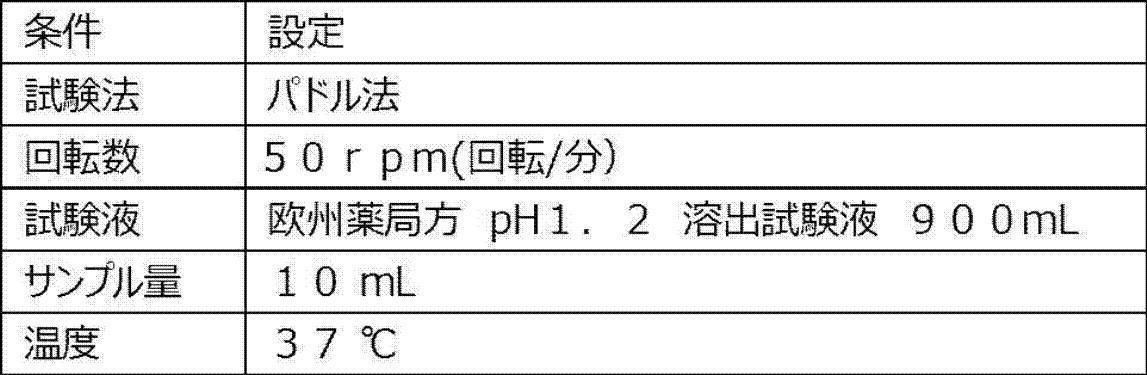 Figure JPOXMLDOC01-appb-T000003