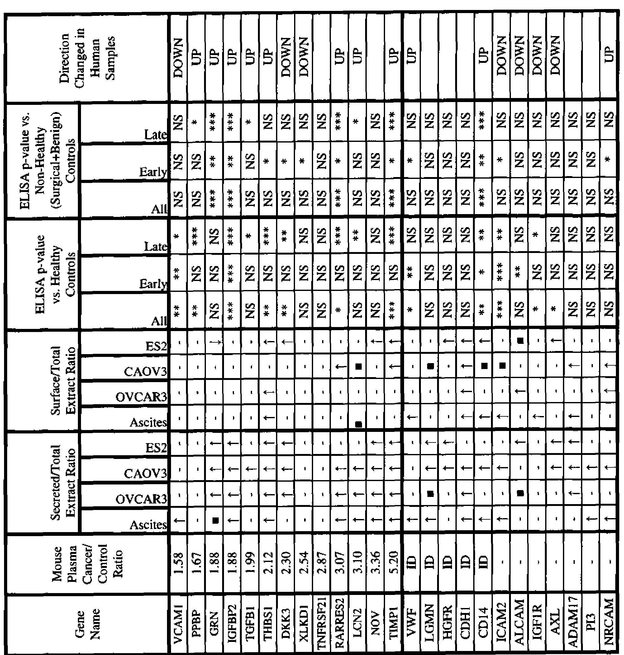 Figure imgf000028_0002