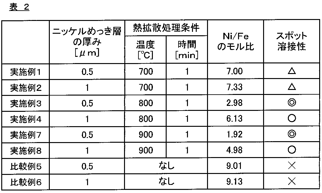 Figure JPOXMLDOC01-appb-T000002