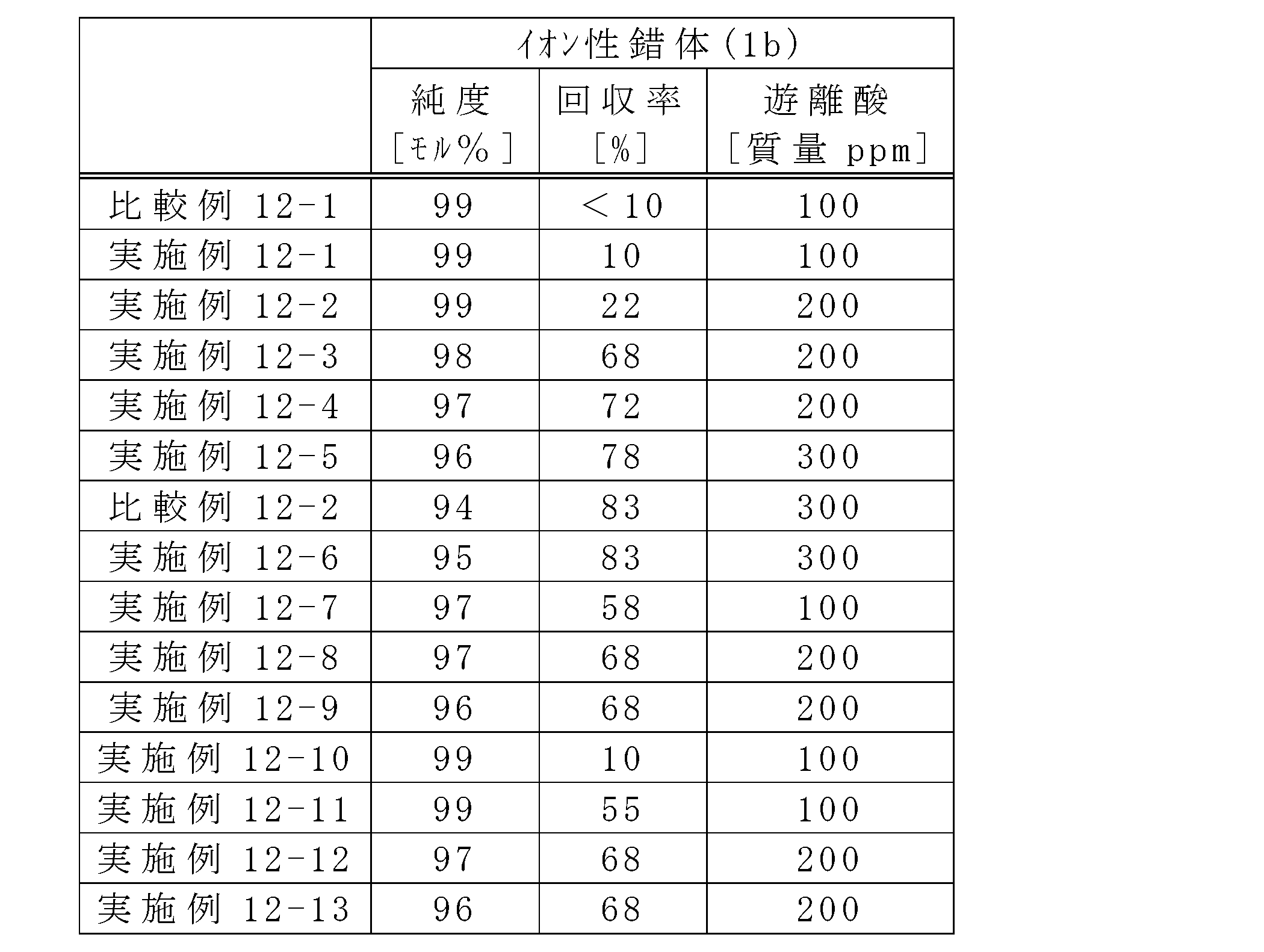 Figure JPOXMLDOC01-appb-T000065