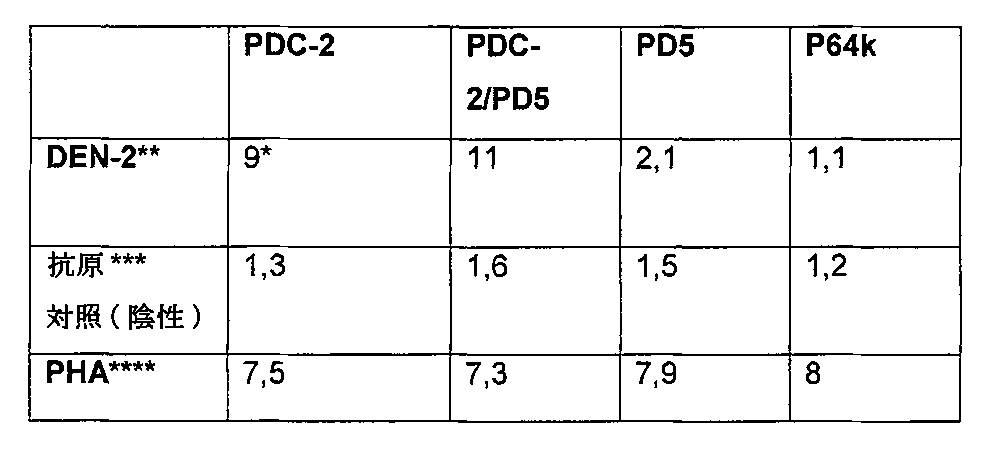 Figure 0005657204