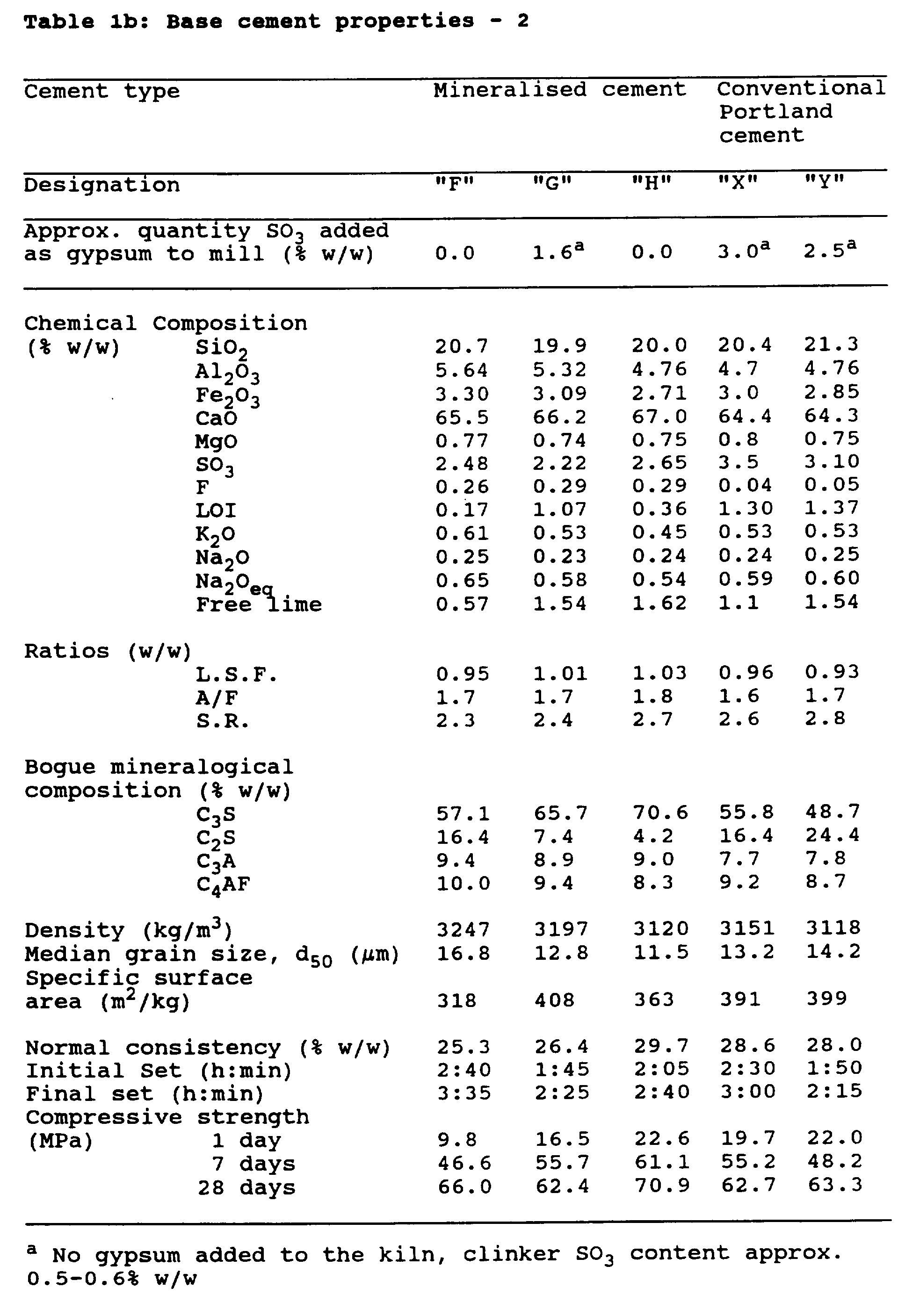Figure imgb0004