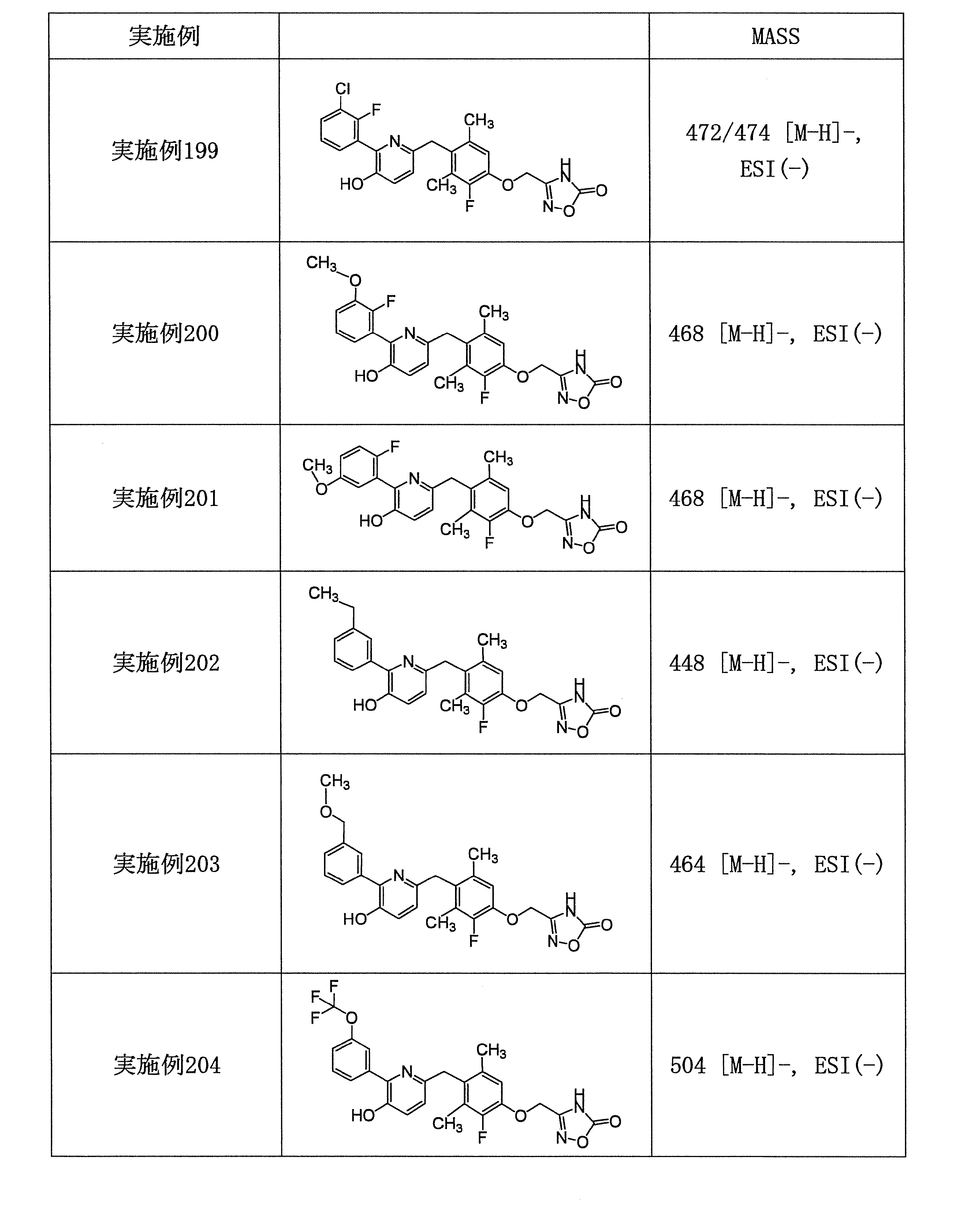 Figure JPOXMLDOC01-appb-T000124