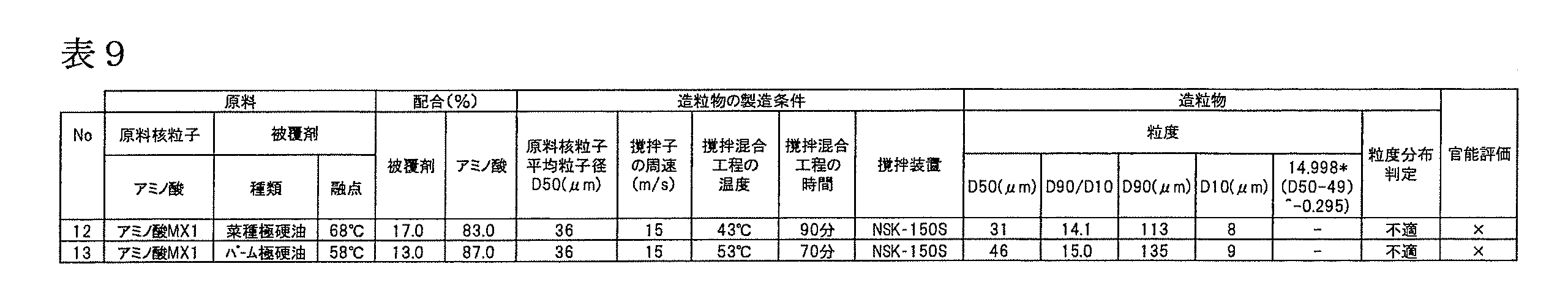 Figure JPOXMLDOC01-appb-T000009