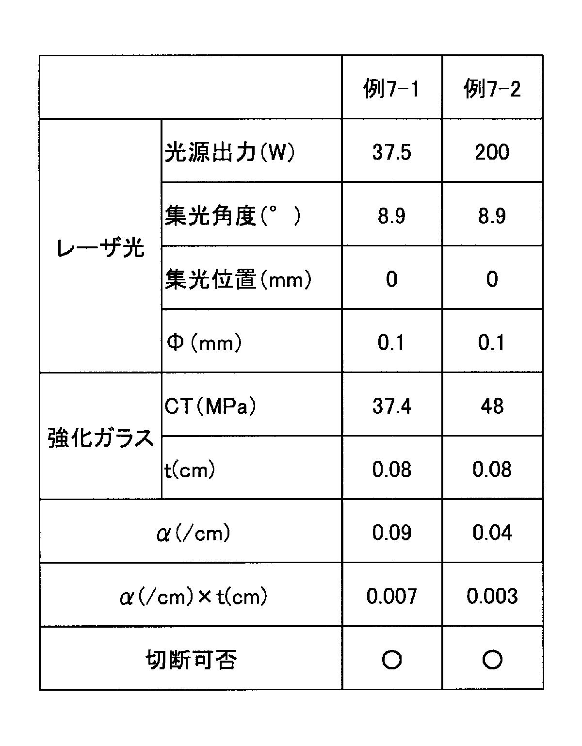 Figure JPOXMLDOC01-appb-T000010