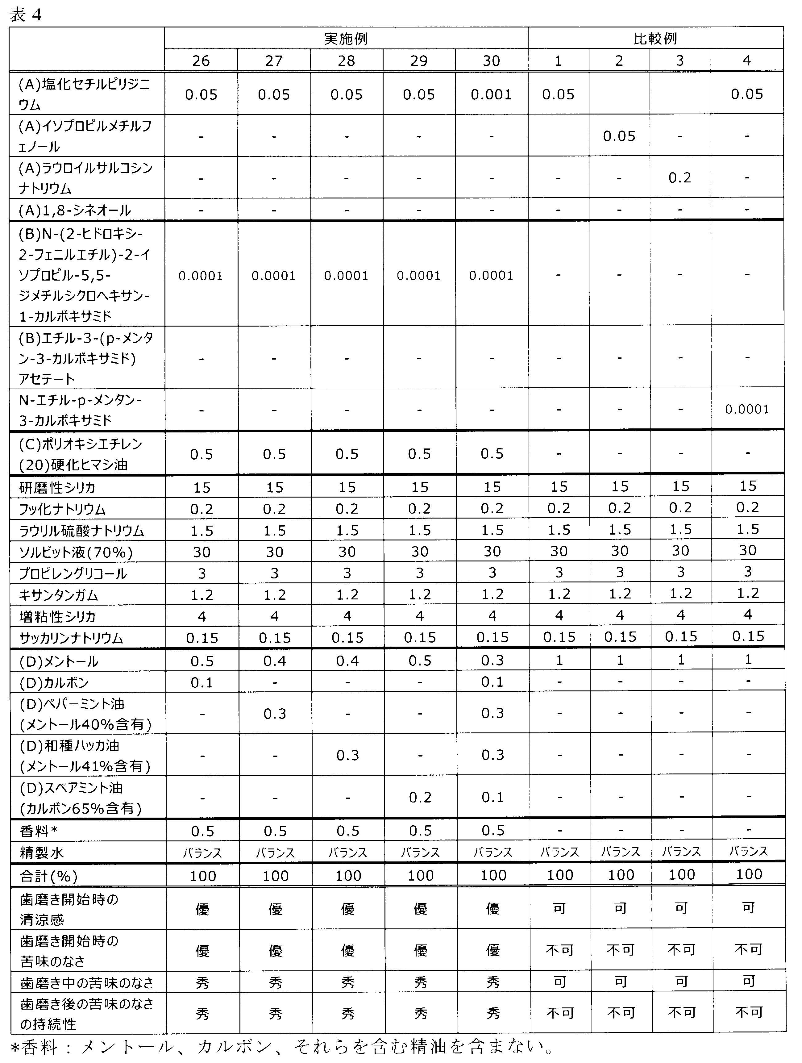 Figure JPOXMLDOC01-appb-T000004