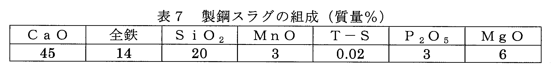 Figure JPOXMLDOC01-appb-T000007