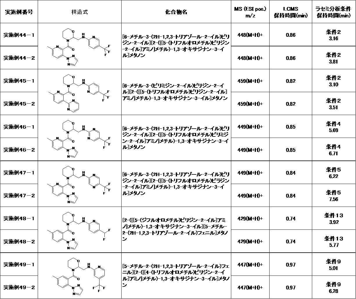 Figure JPOXMLDOC01-appb-T000038