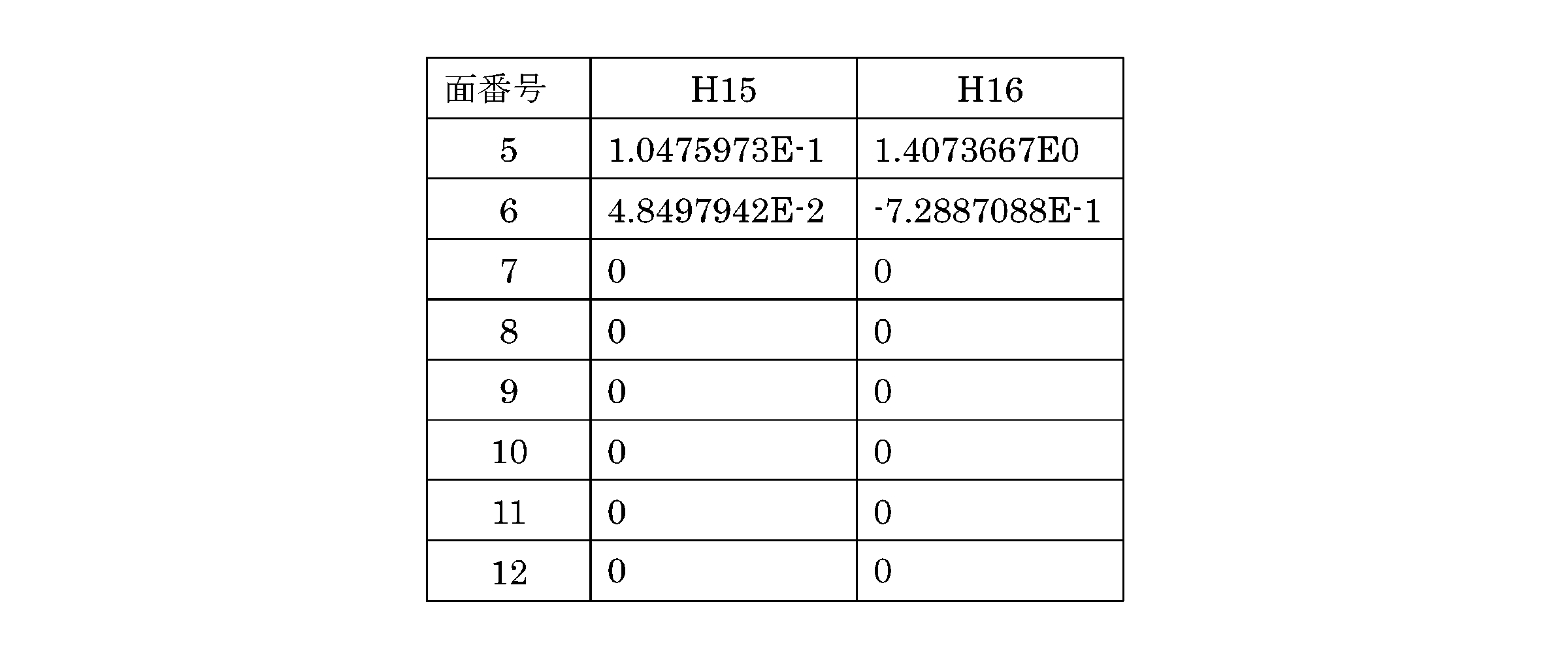 Figure JPOXMLDOC01-appb-T000022