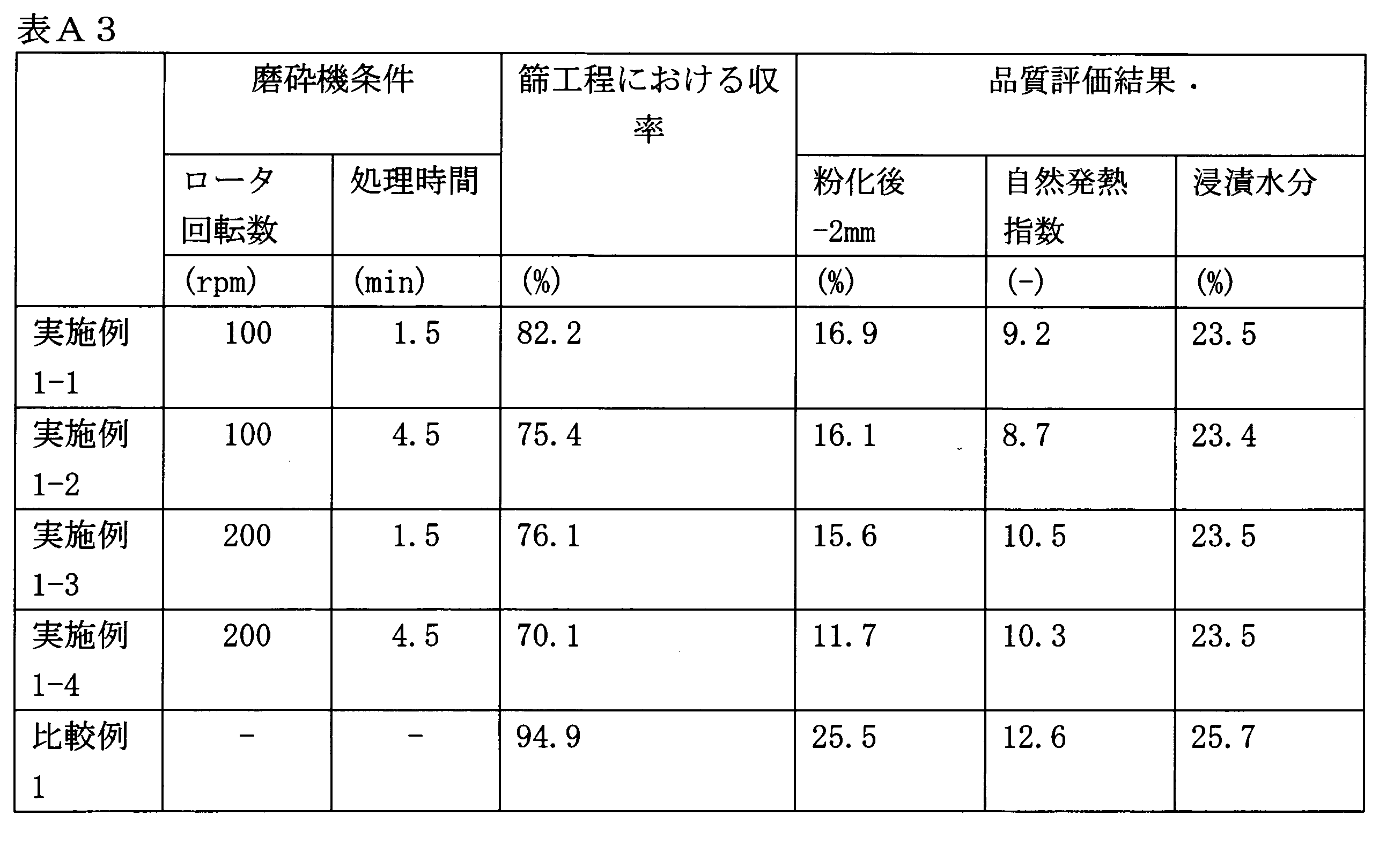 Figure JPOXMLDOC01-appb-T000006