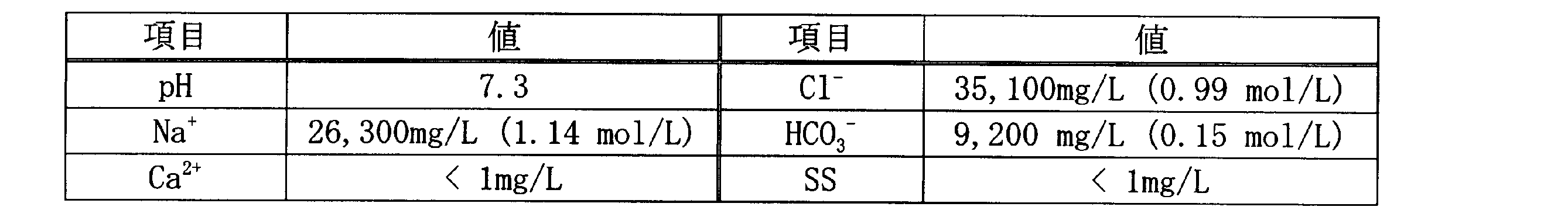 Figure JPOXMLDOC01-appb-T000001