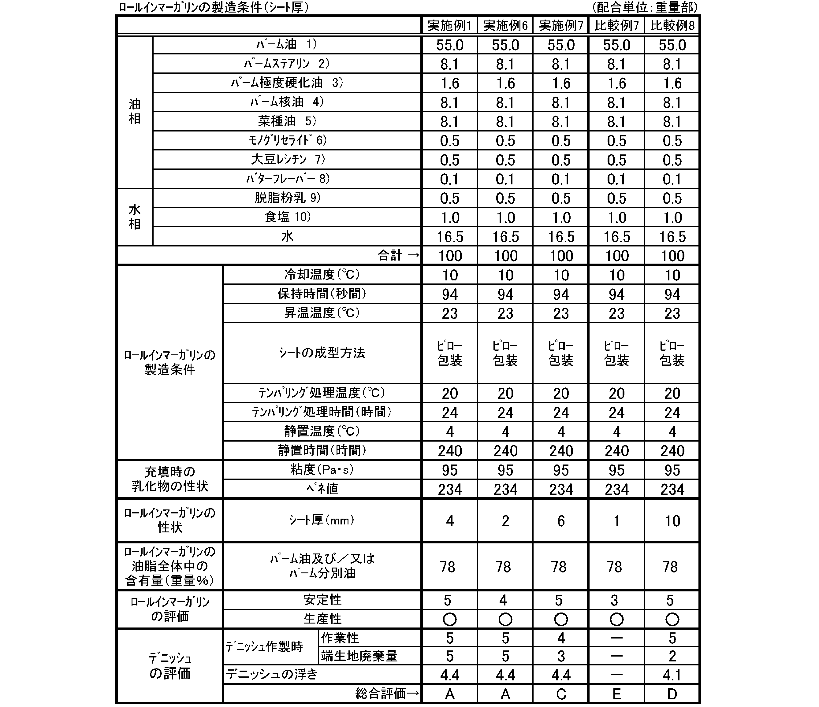 Figure JPOXMLDOC01-appb-T000003
