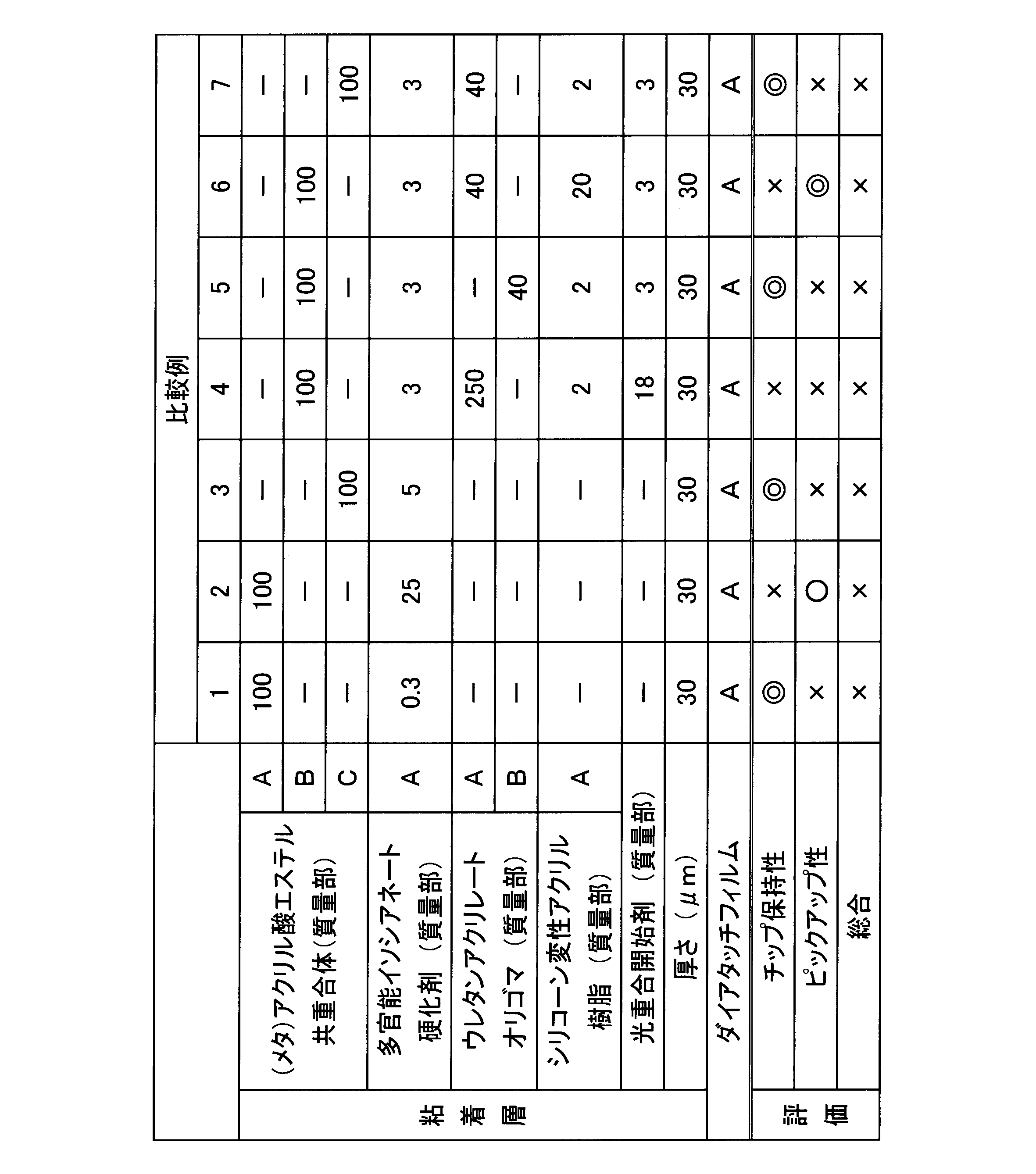 Figure JPOXMLDOC01-appb-T000002