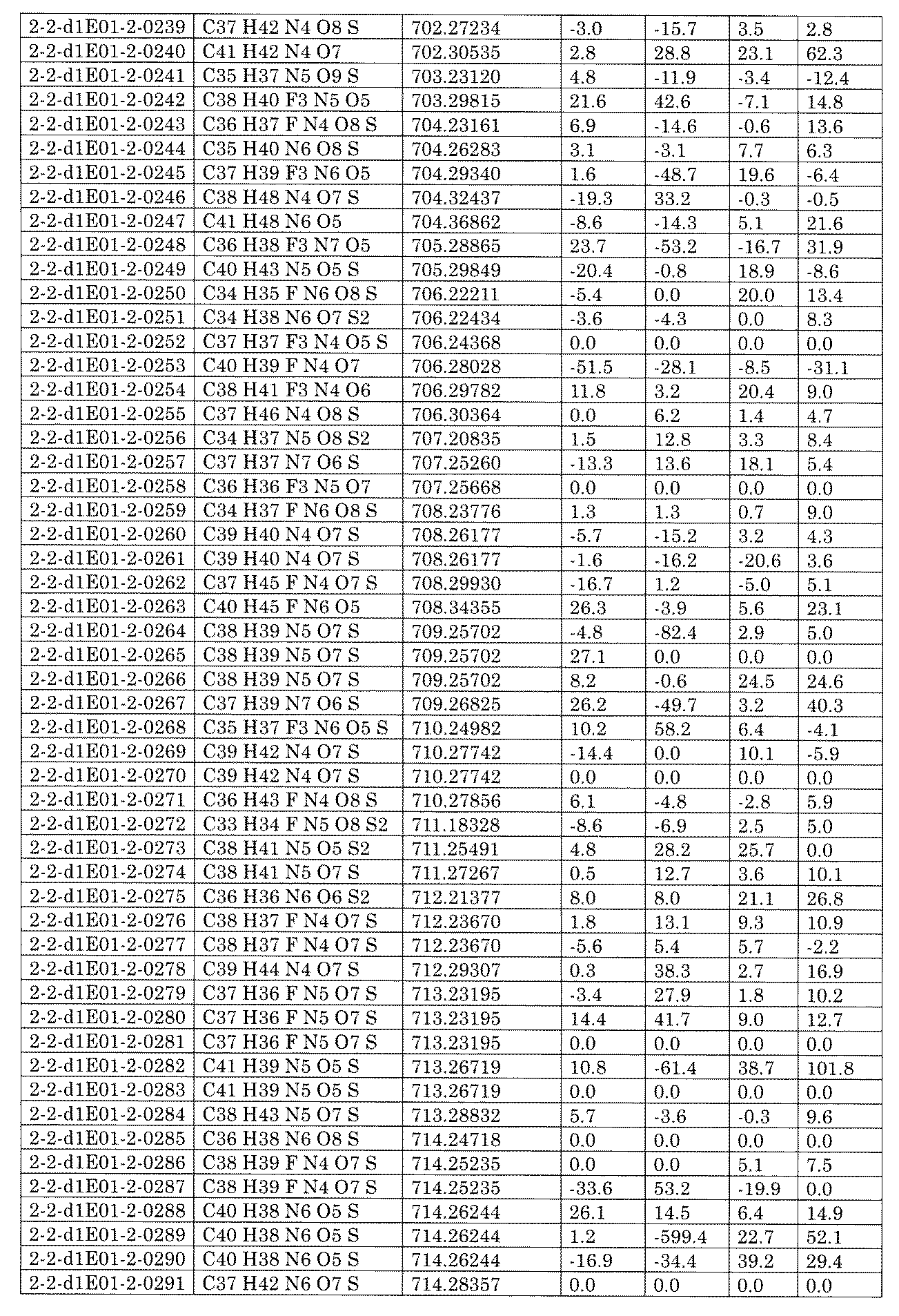 Figure JPOXMLDOC01-appb-I002493