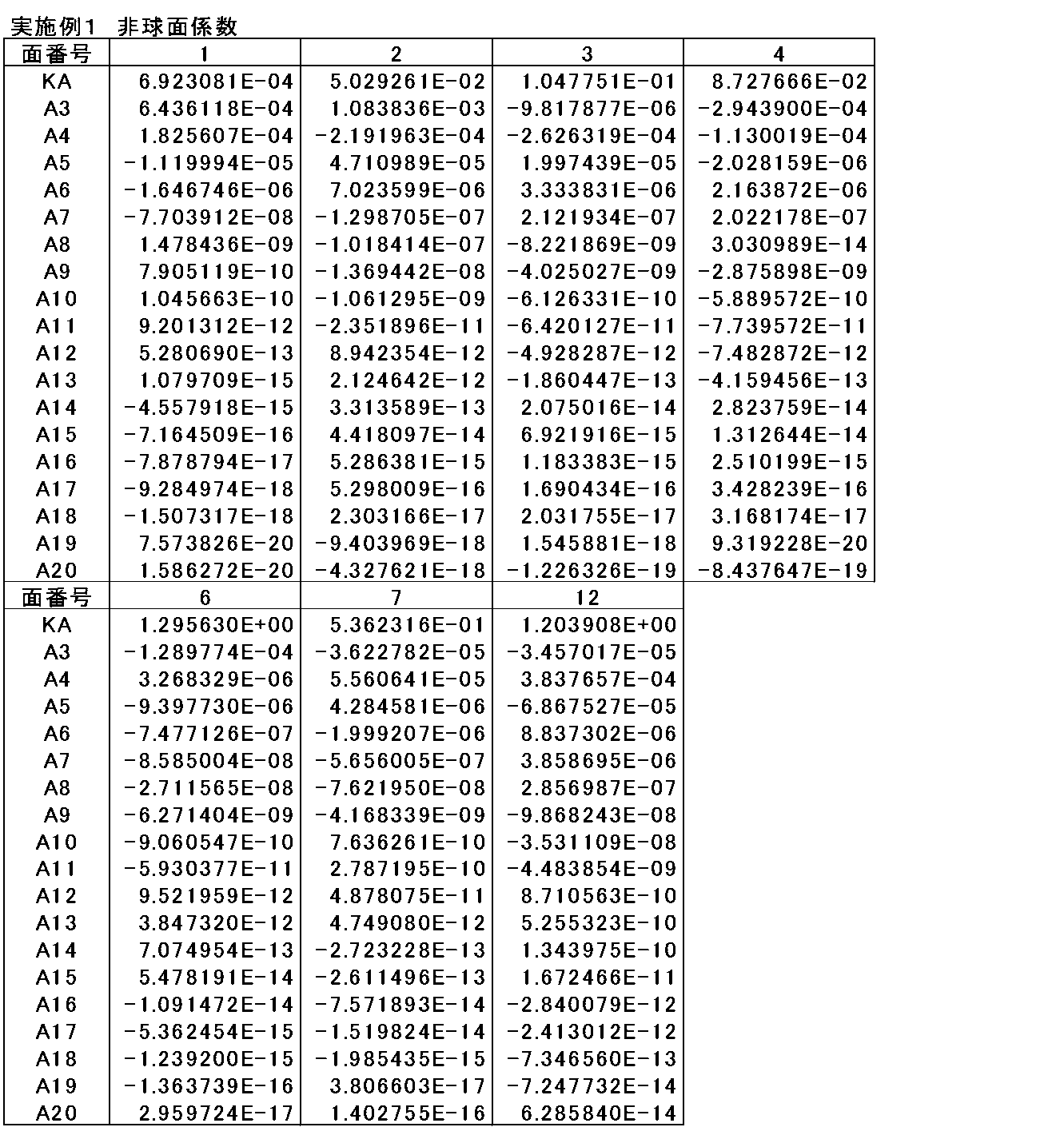 Figure JPOXMLDOC01-appb-T000002
