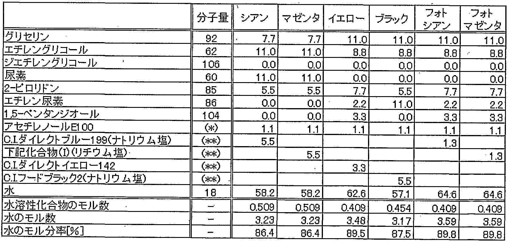 Figure imgf000041_0002