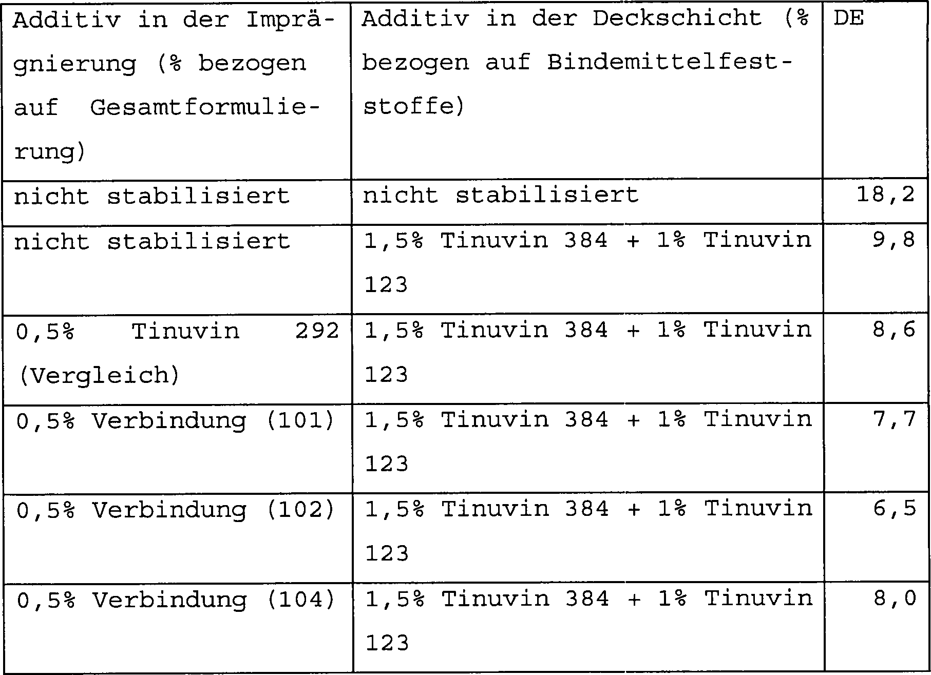 Figure 00510001