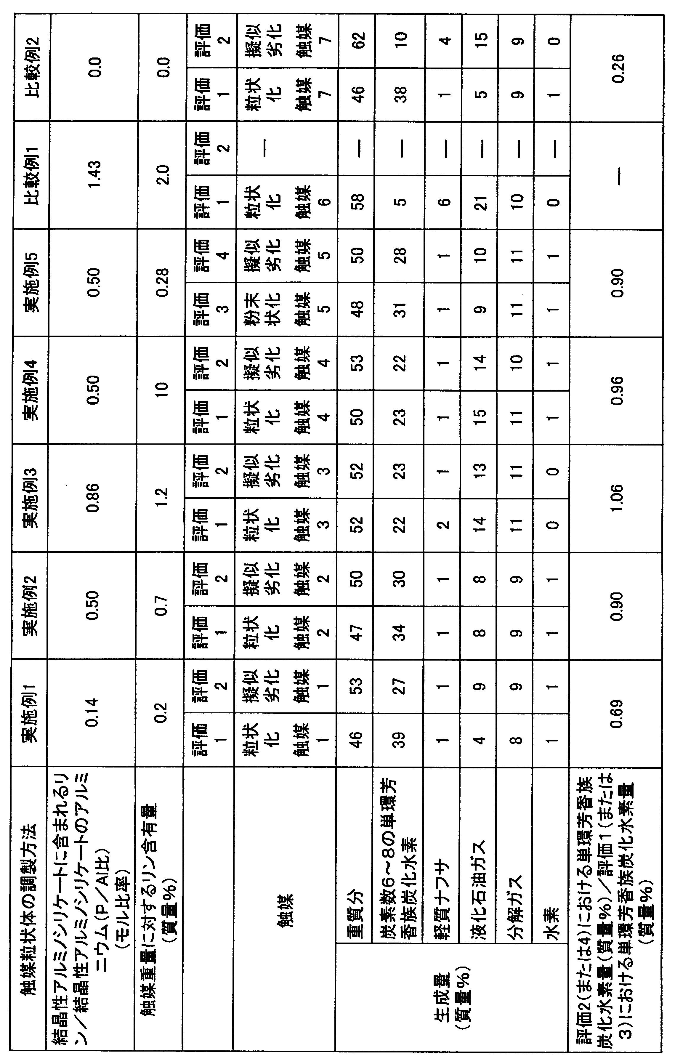 Figure JPOXMLDOC01-appb-T000002