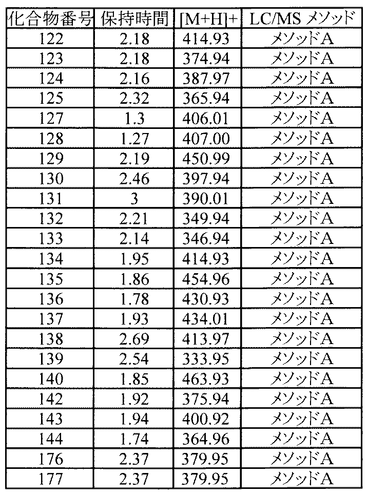Figure JPOXMLDOC01-appb-T000095