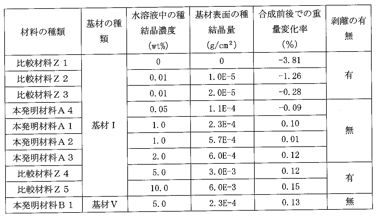 Figure JPOXMLDOC01-appb-T000002