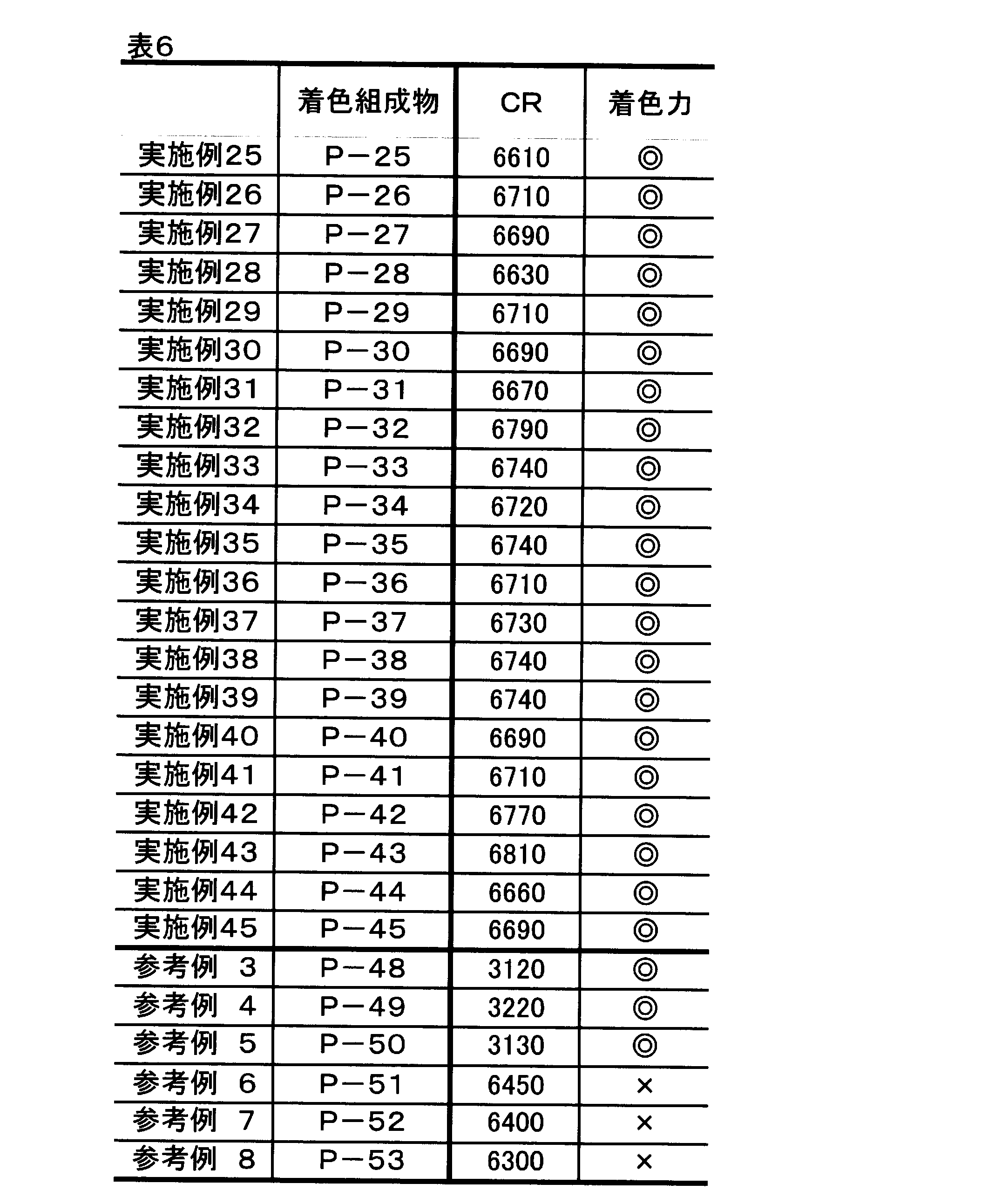 Figure JPOXMLDOC01-appb-T000175