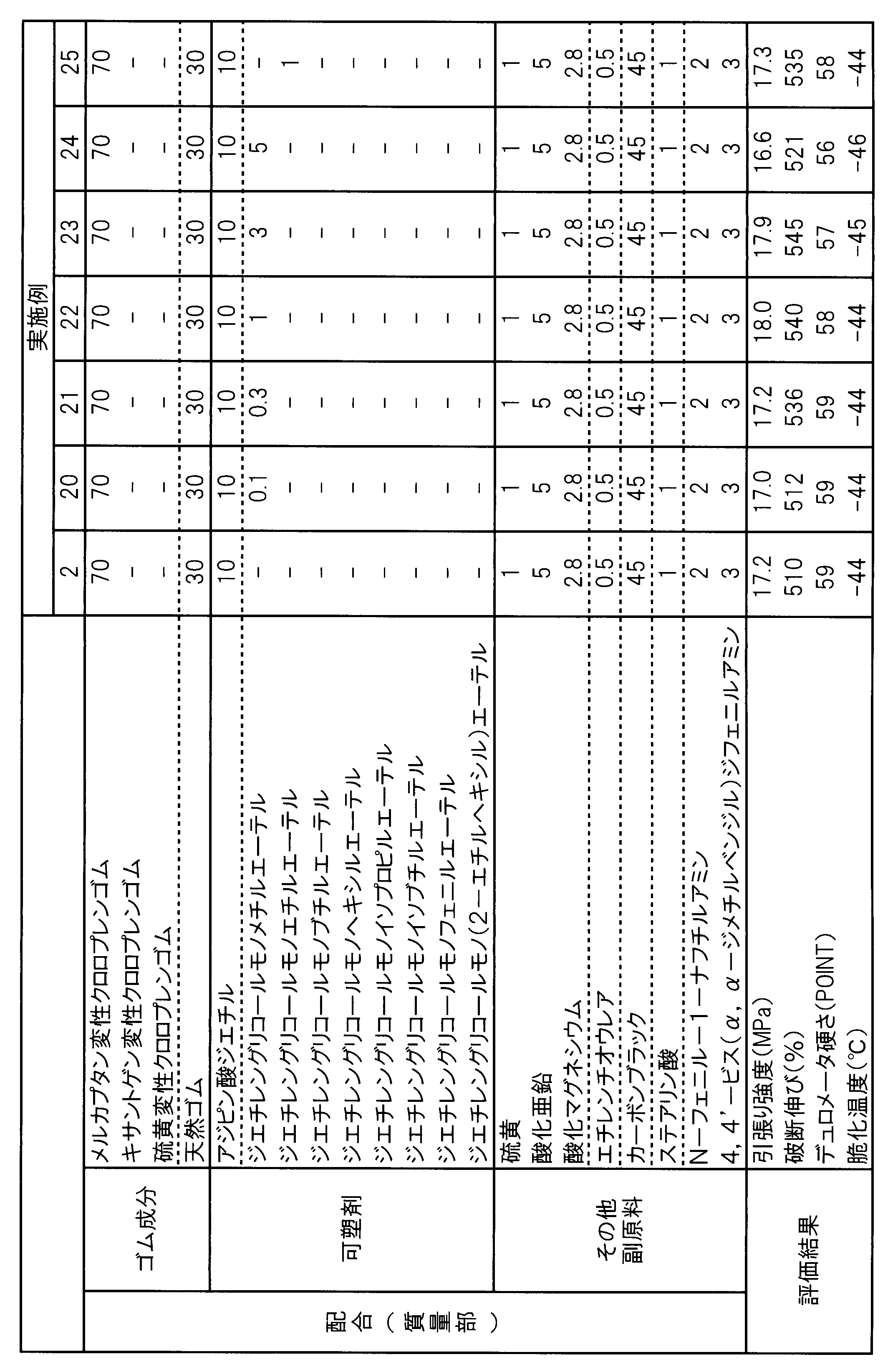 Figure JPOXMLDOC01-appb-T000011