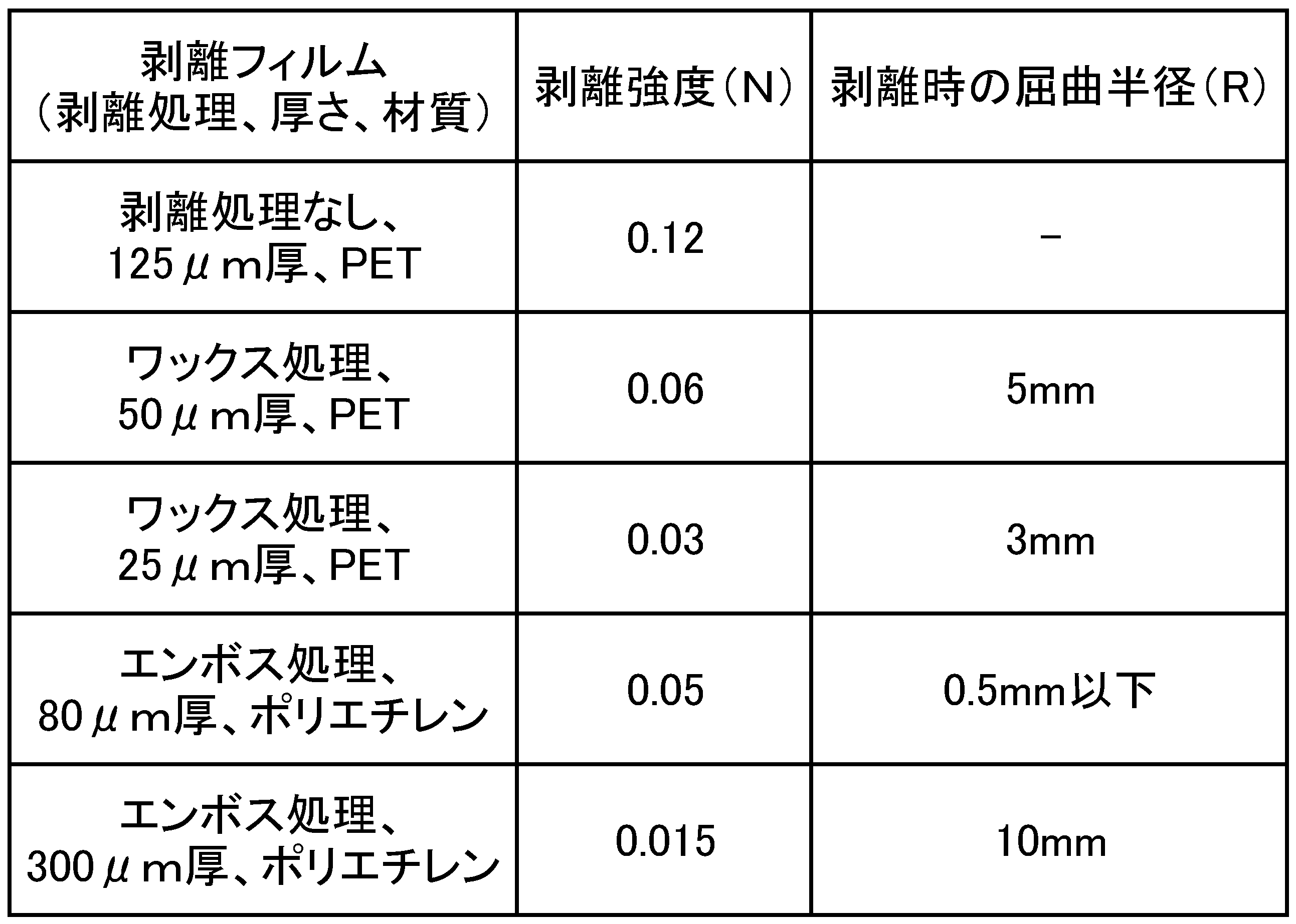 Figure JPOXMLDOC01-appb-T000001