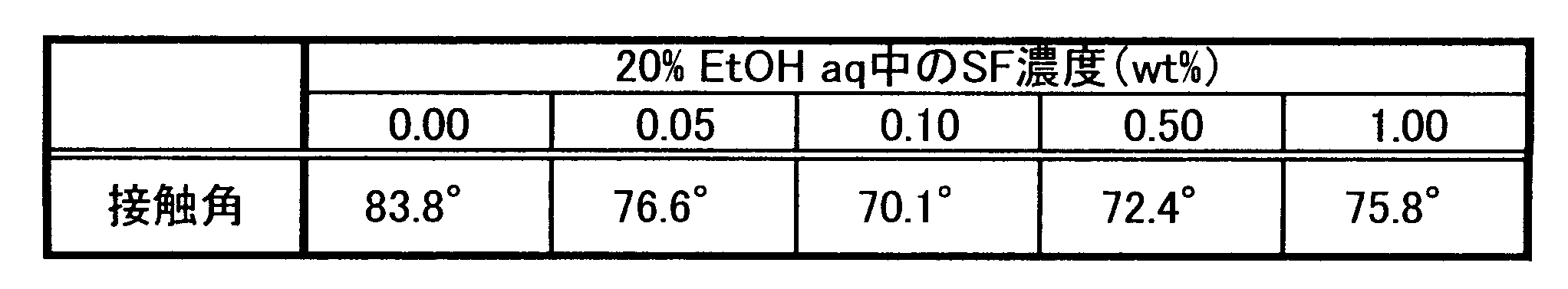 Figure JPOXMLDOC01-appb-T000011