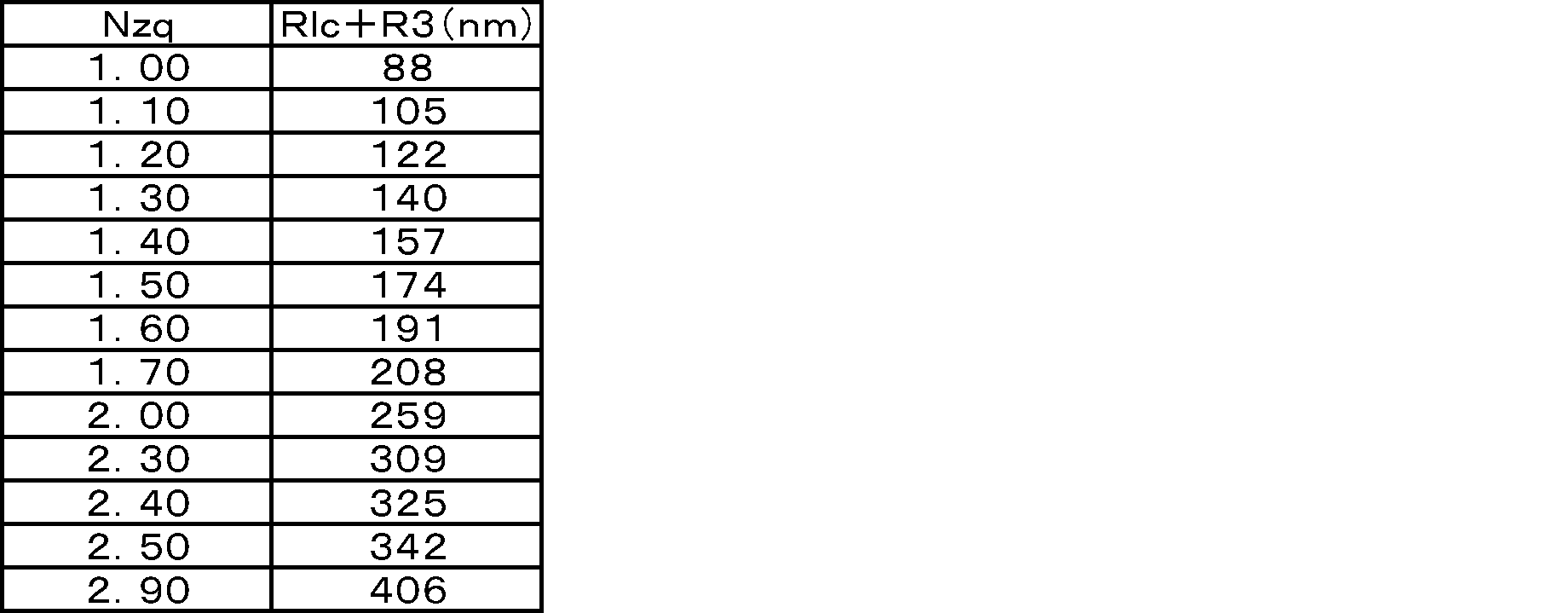 Figure JPOXMLDOC01-appb-T000002