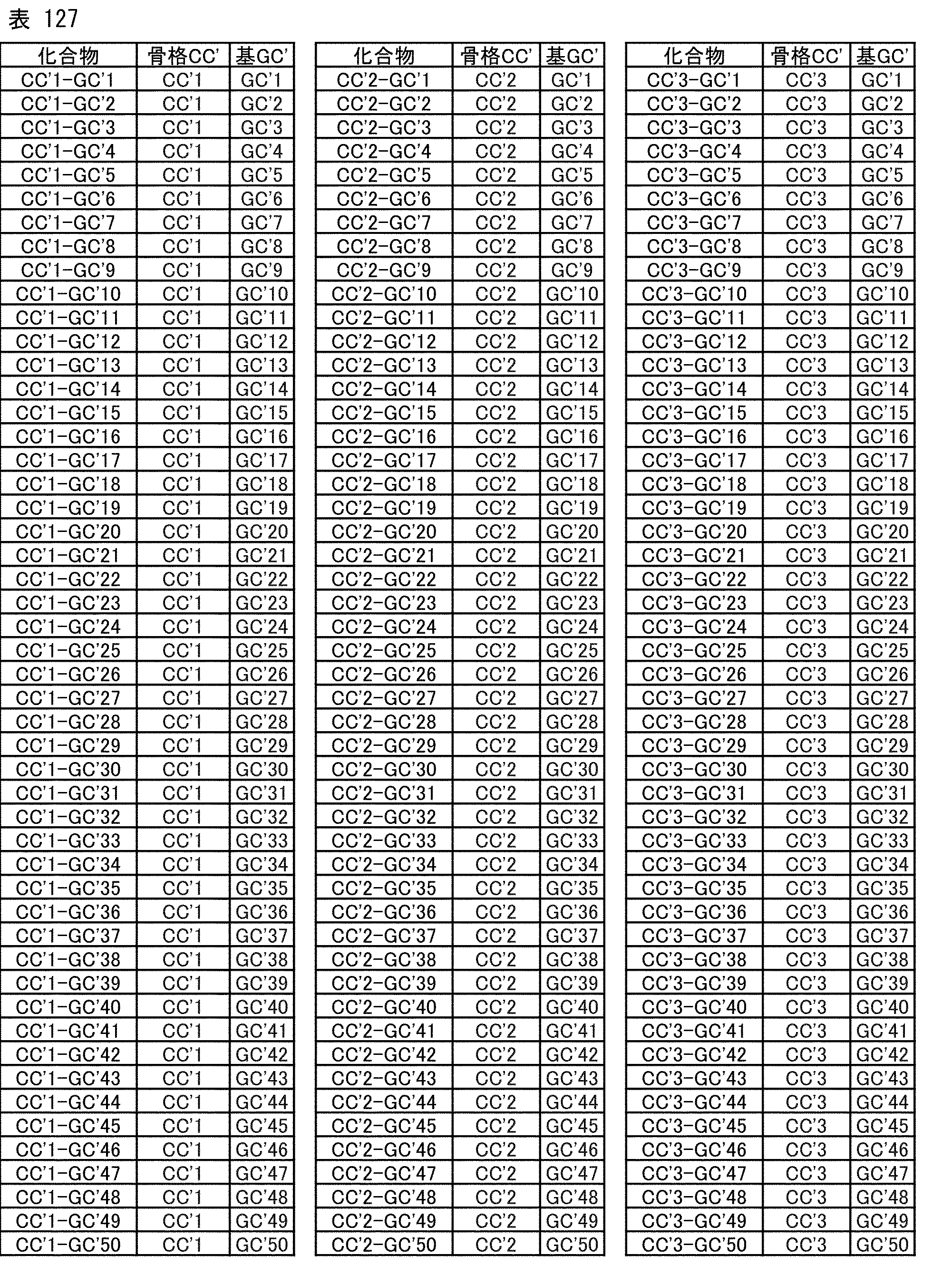 Figure JPOXMLDOC01-appb-T000243
