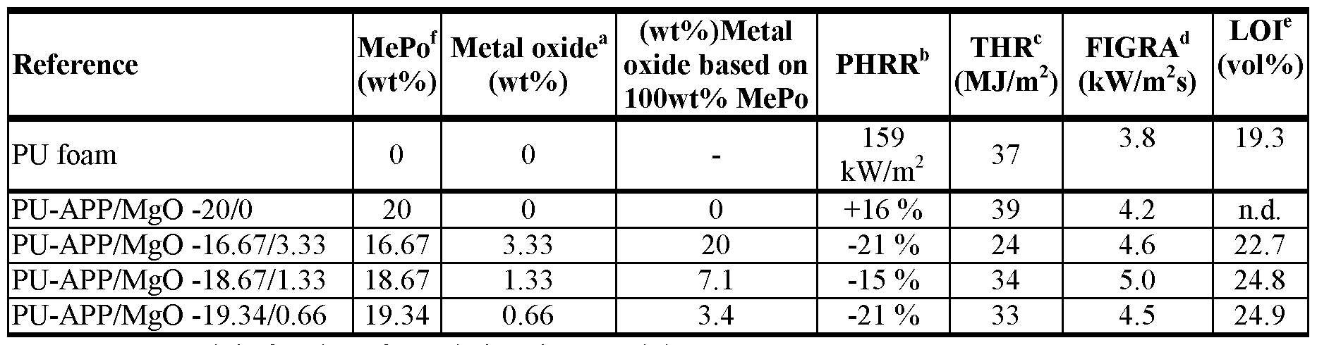 Figure imgf000026_0001