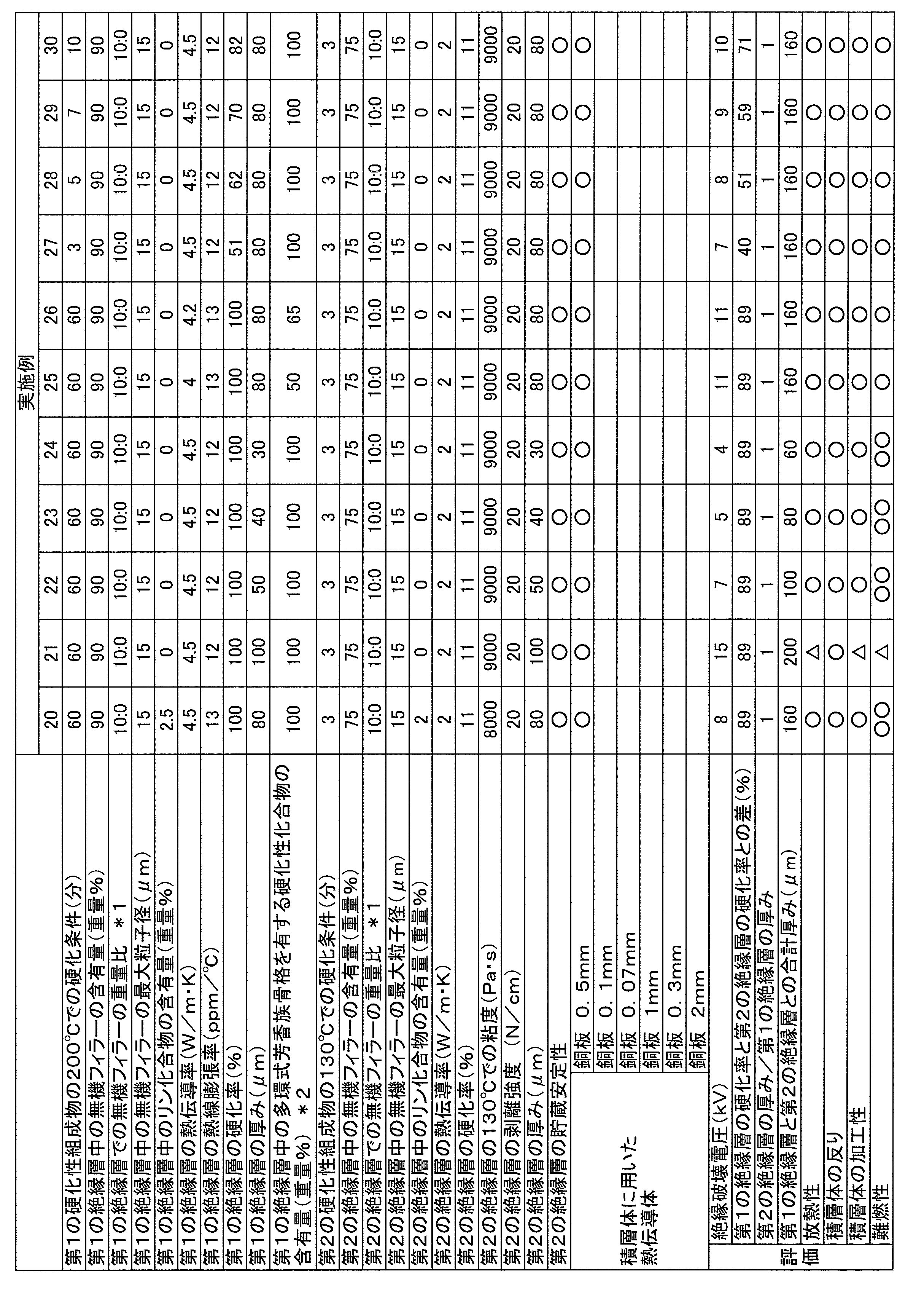 Figure JPOXMLDOC01-appb-T000011