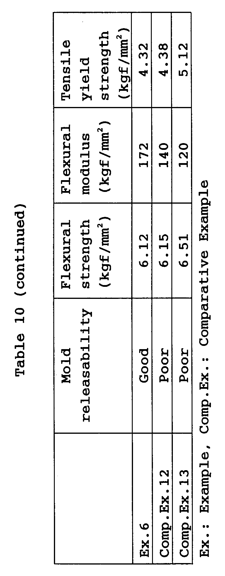 Figure 00370001