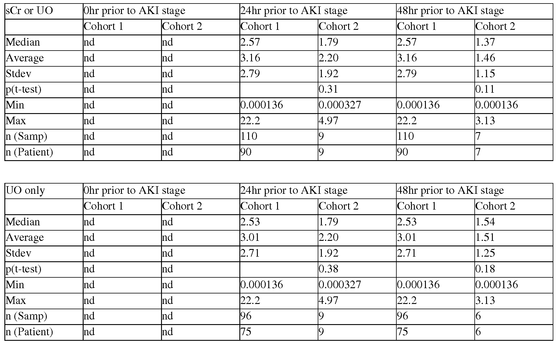 Figure imgf000130_0001