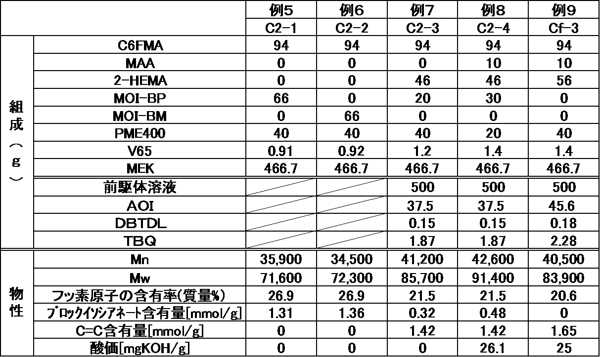 Figure JPOXMLDOC01-appb-T000005