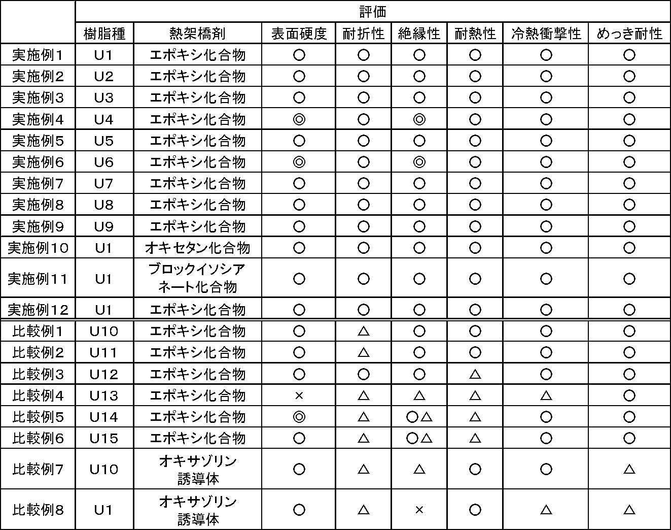 Figure JPOXMLDOC01-appb-T000022