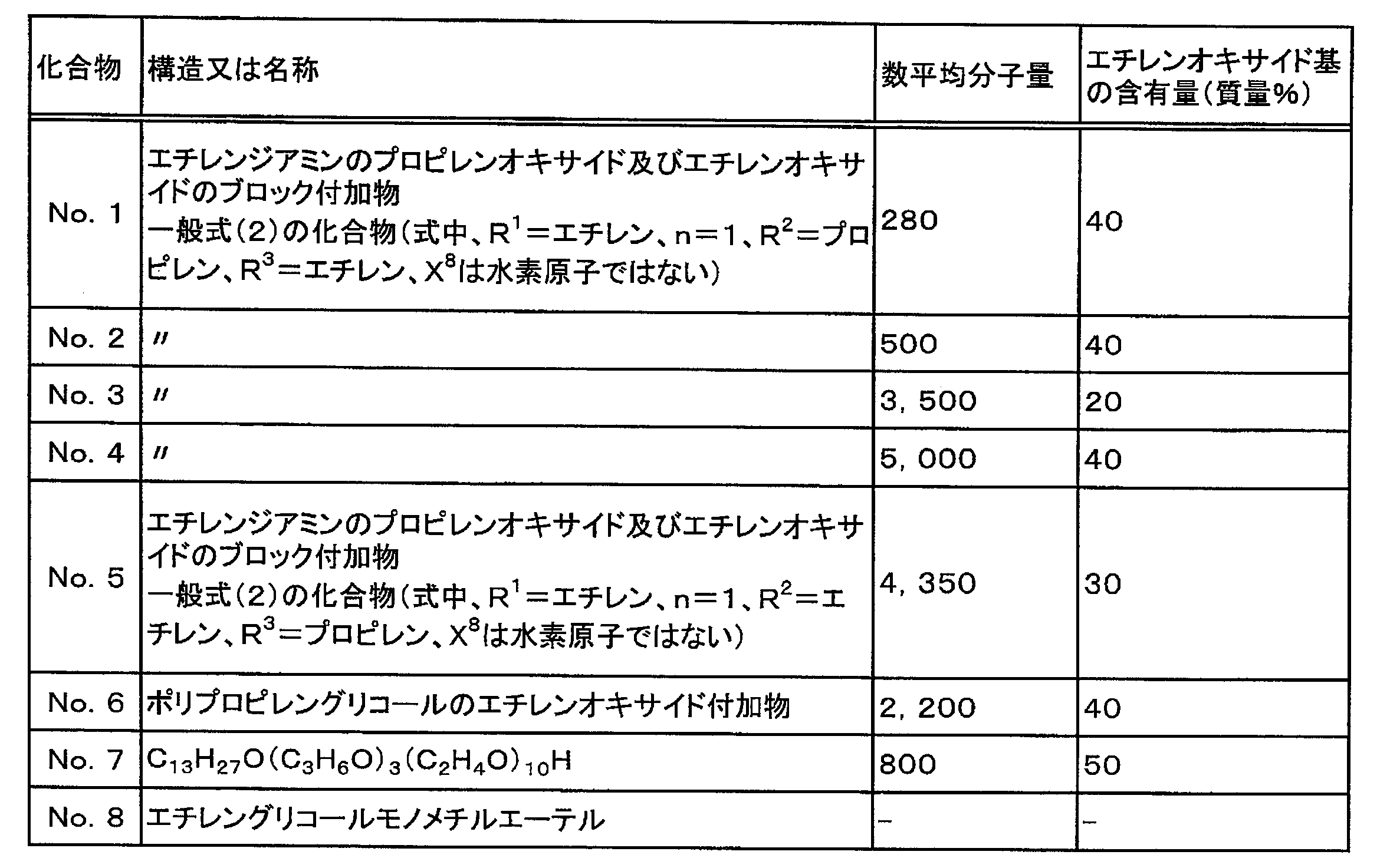 Figure JPOXMLDOC01-appb-T000004
