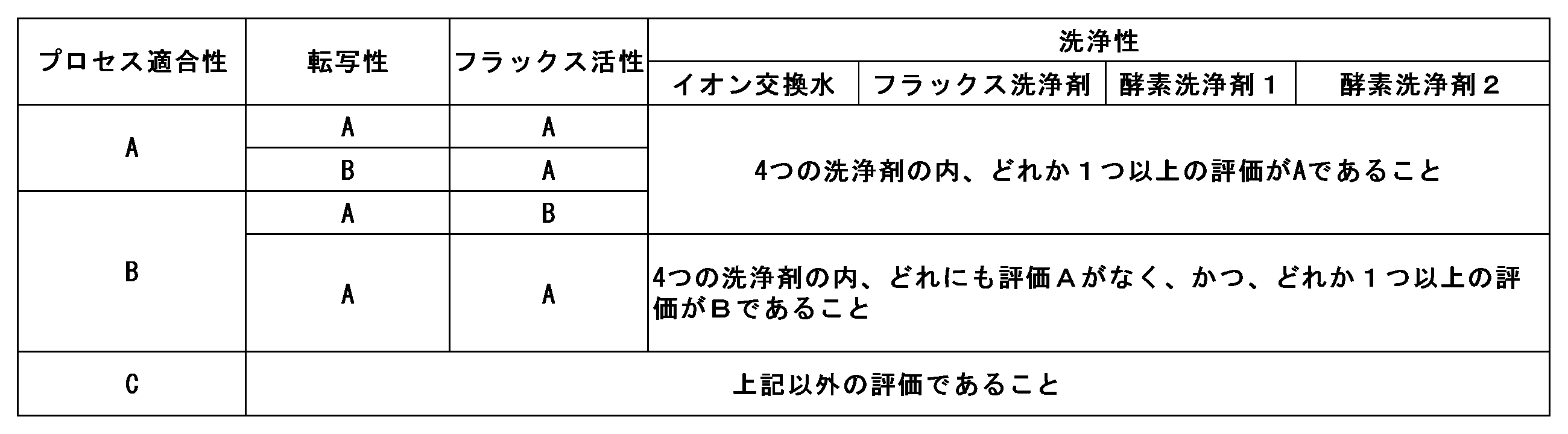Figure JPOXMLDOC01-appb-T000008