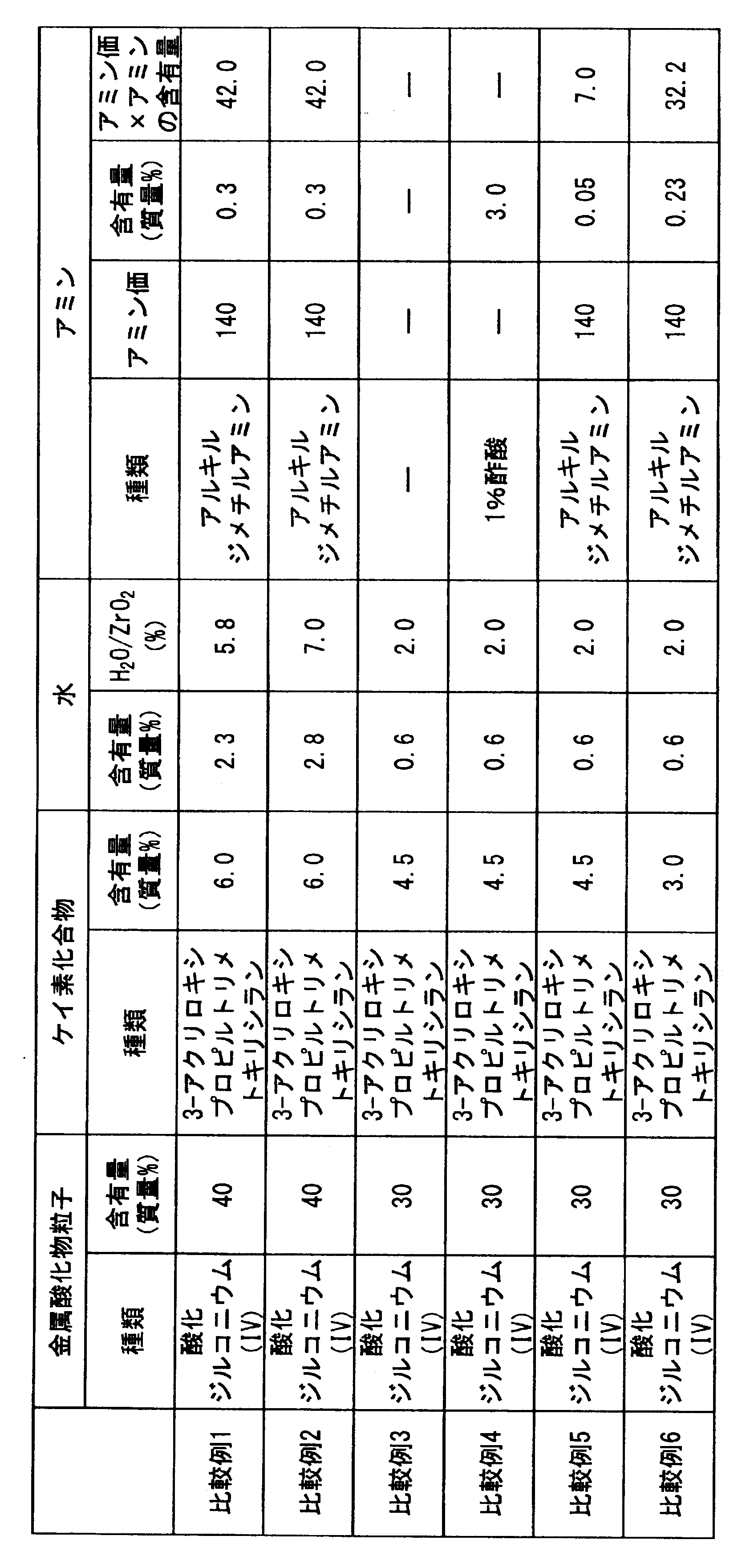 Figure JPOXMLDOC01-appb-T000005