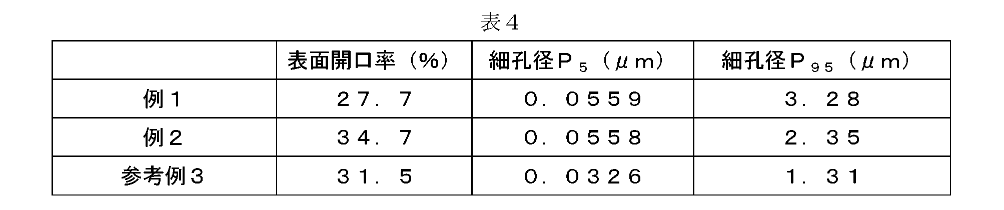 Figure JPOXMLDOC01-appb-T000004