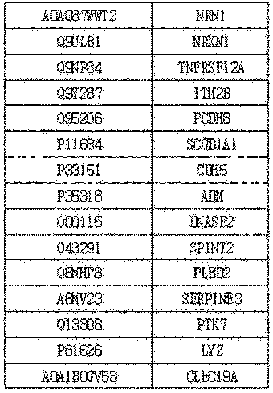 Figure imgb0034