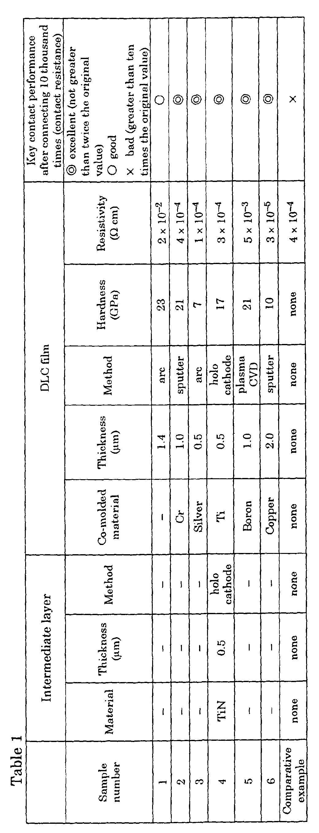 Figure 00100001
