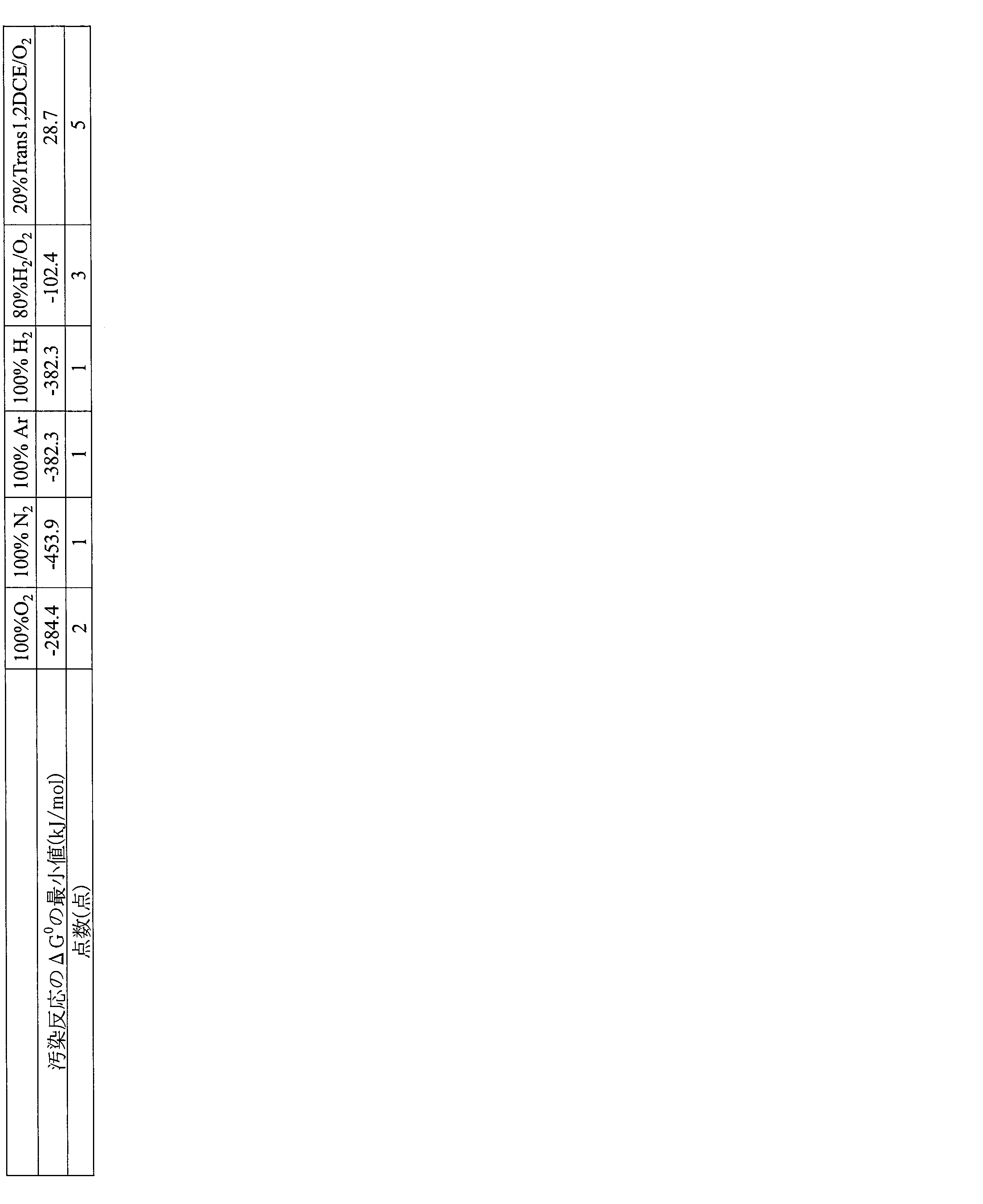 Figure JPOXMLDOC01-appb-T000010