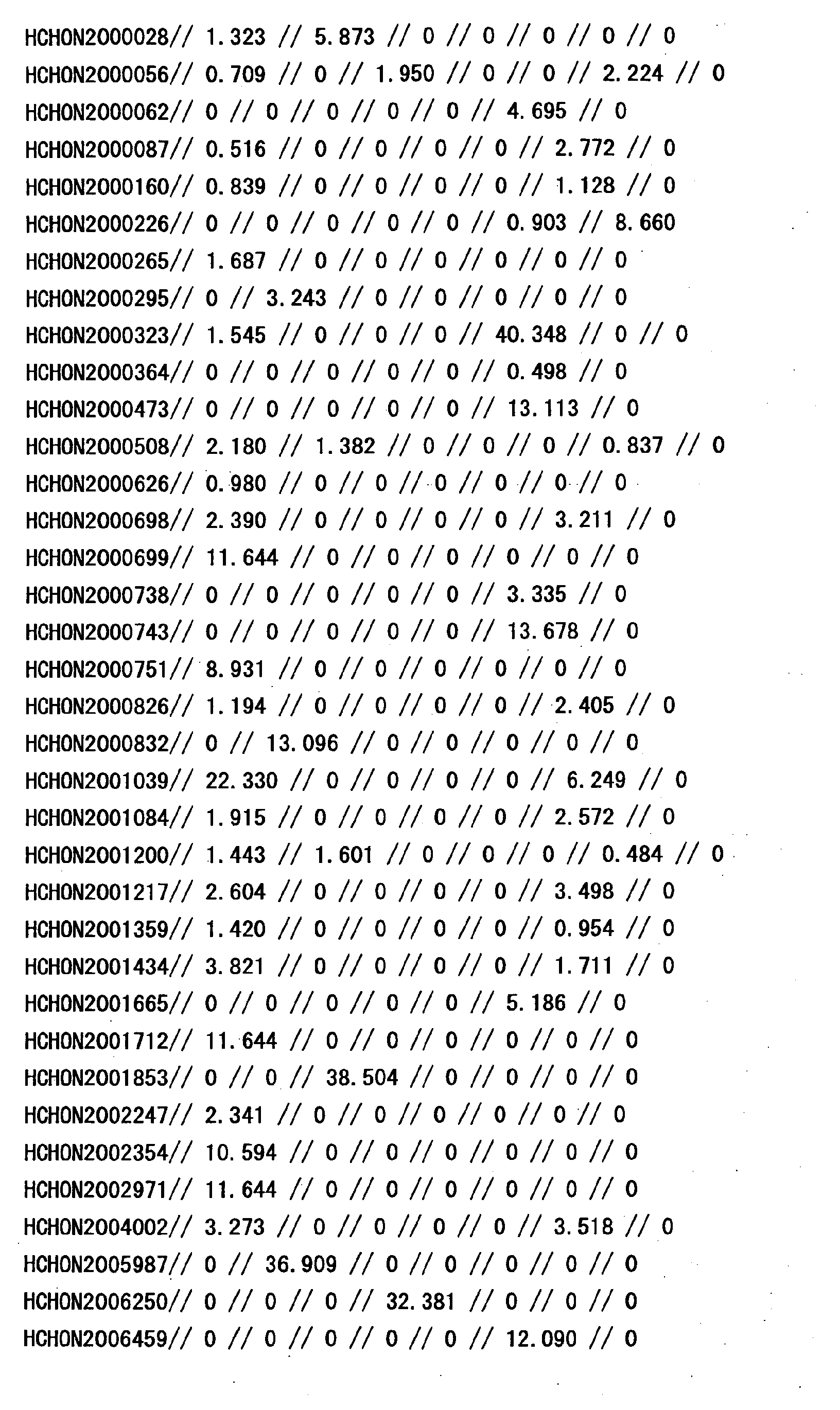 Figure 33100001