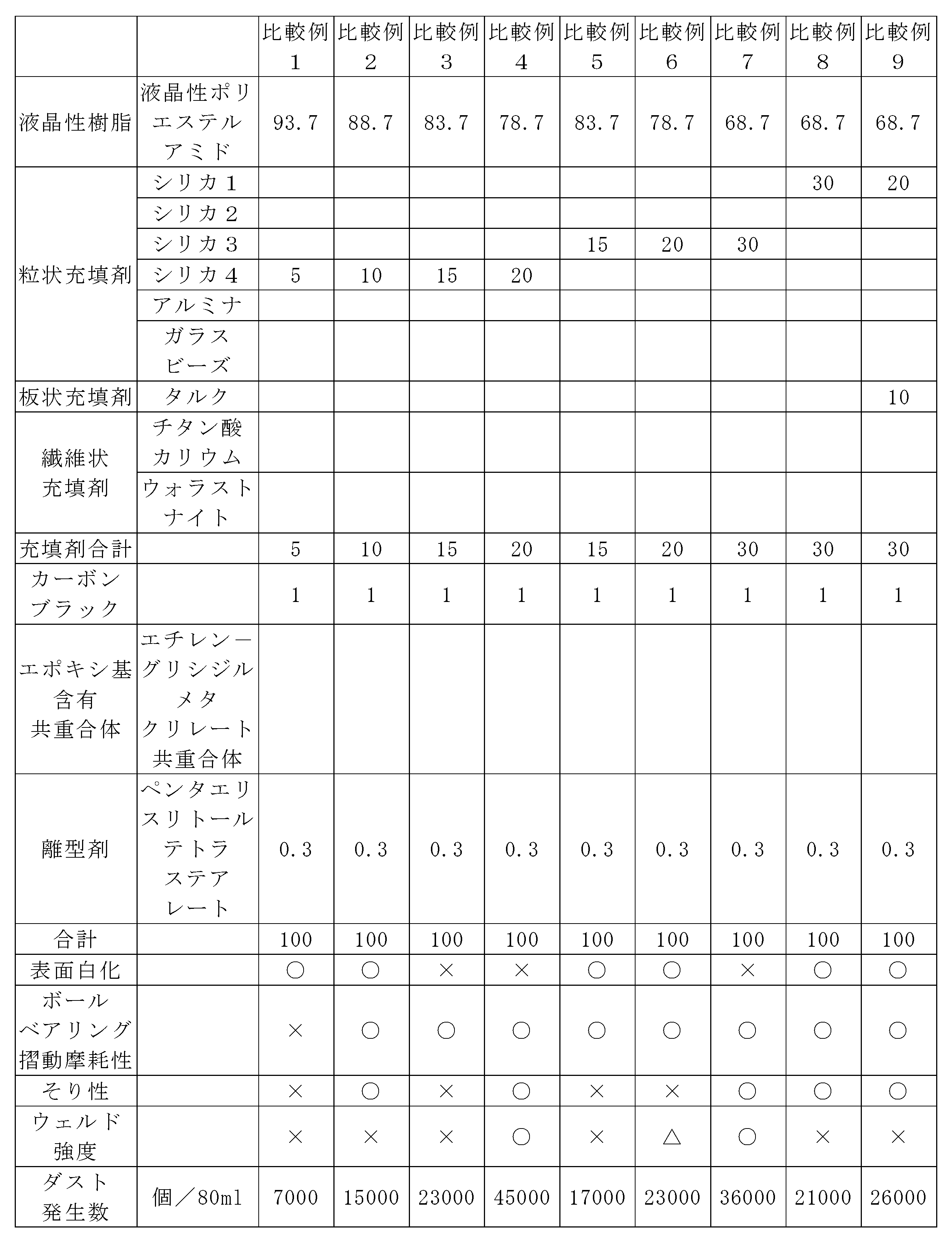 Figure JPOXMLDOC01-appb-T000005