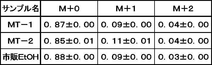 Figure JPOXMLDOC01-appb-T000005