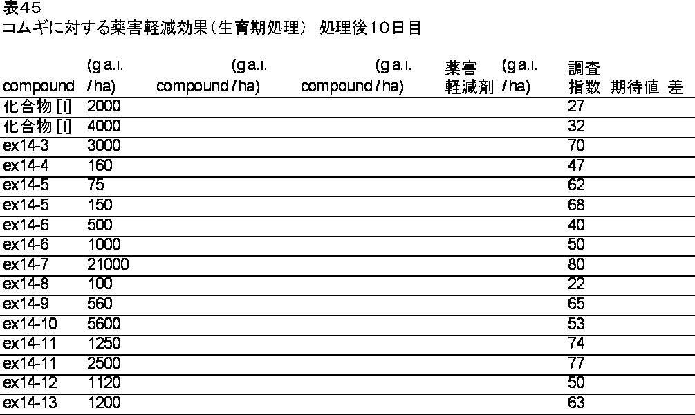 Figure JPOXMLDOC01-appb-T000045