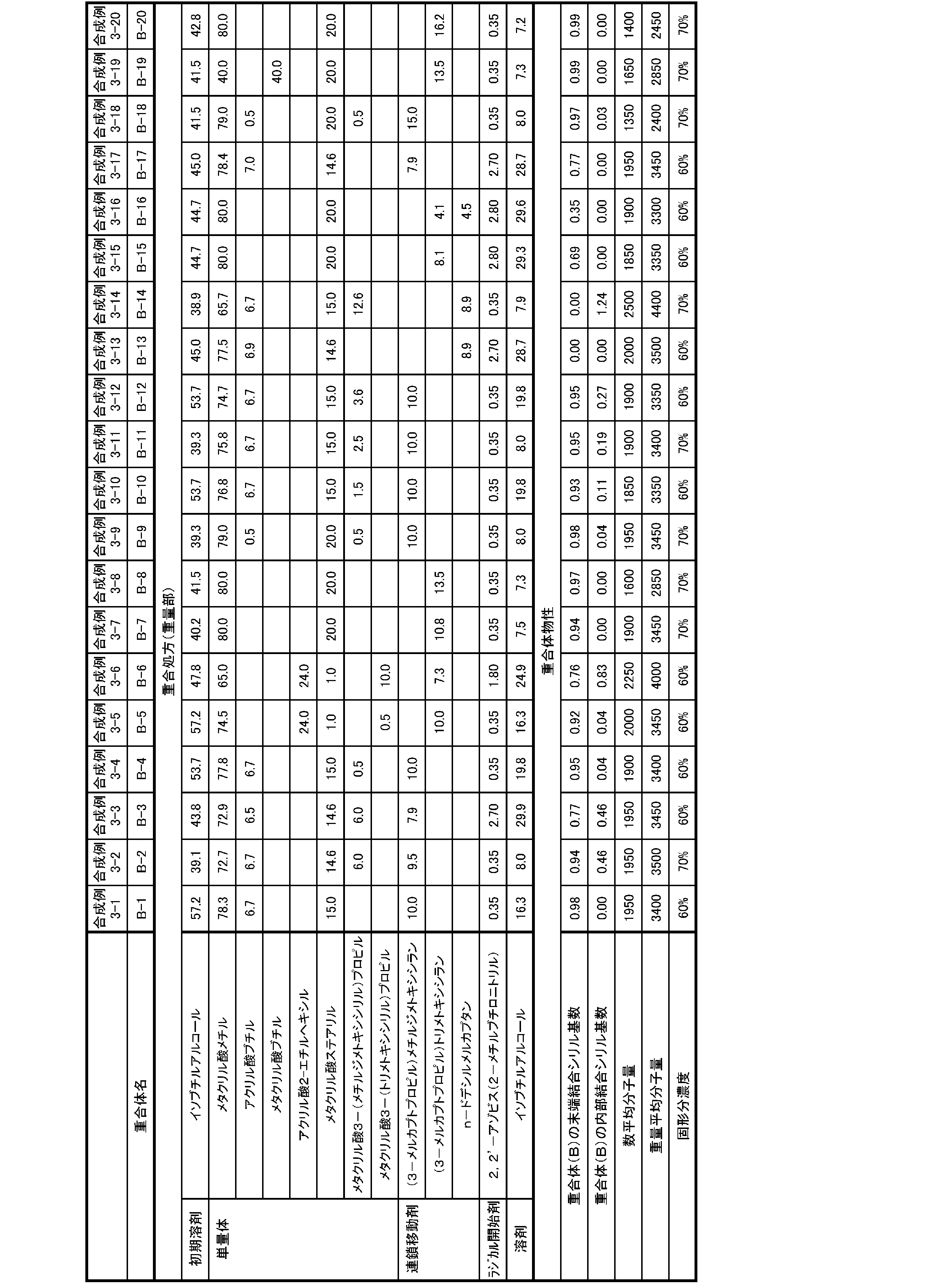 Figure JPOXMLDOC01-appb-T000003