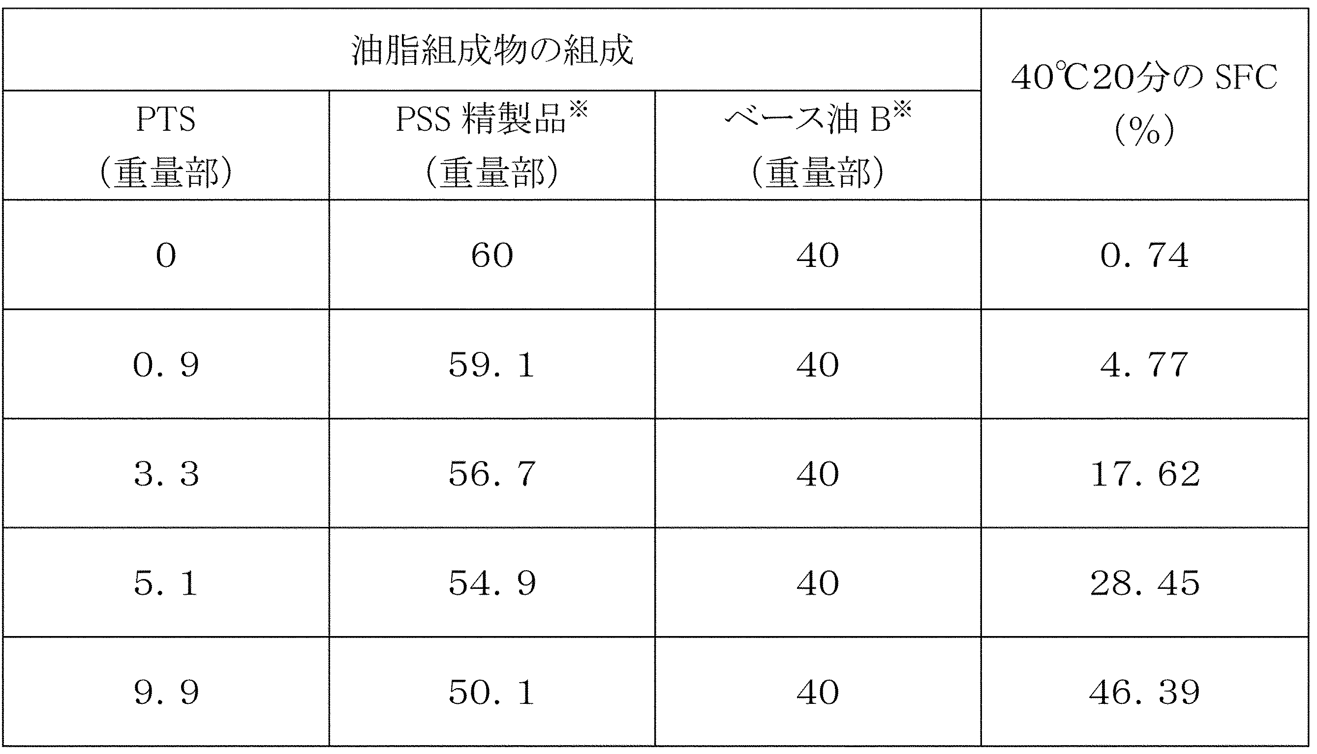 Figure JPOXMLDOC01-appb-T000018