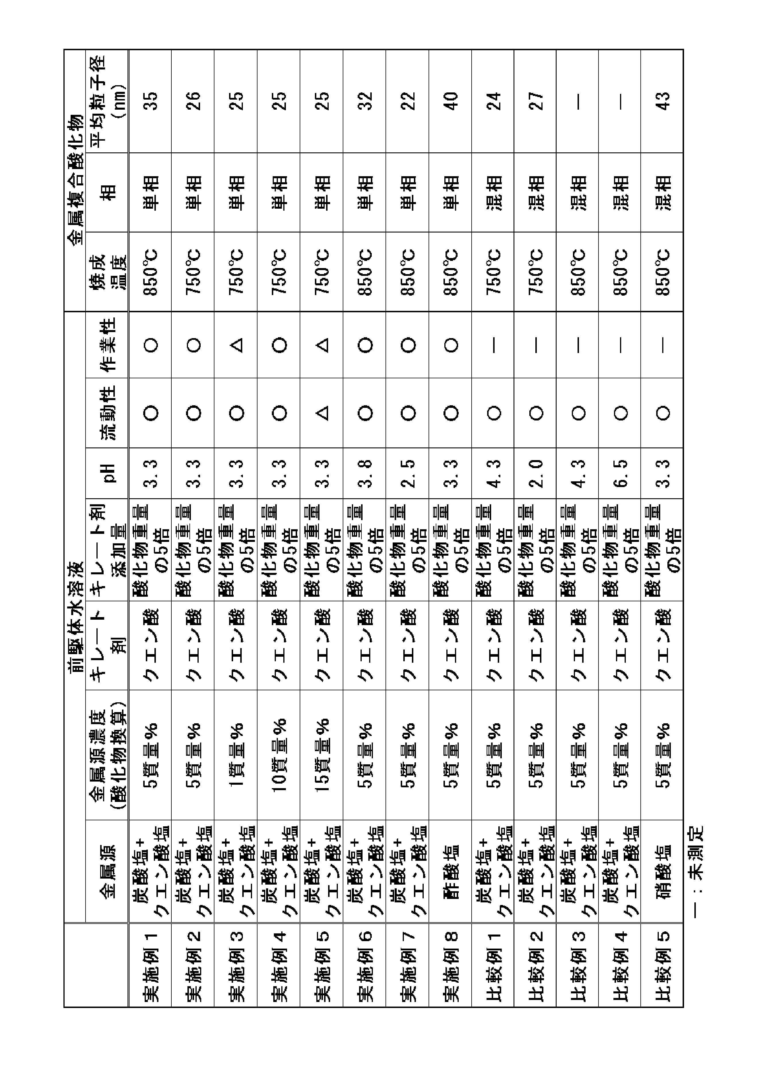 Figure 2022013200000002